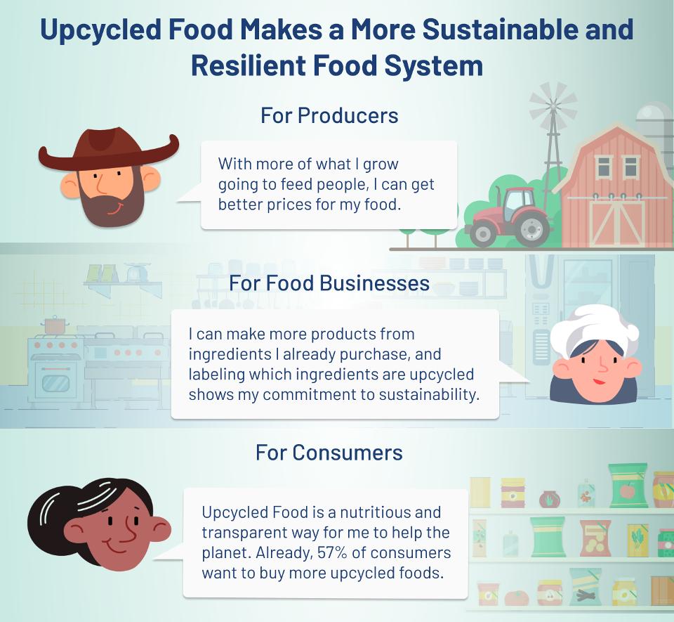 How ‘Upcycled’ Ingredients Can Help Reduce The $940 Billion Global Food ...